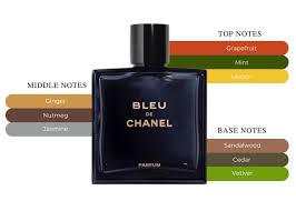 blue d chanel attar by alsheikh