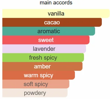 Bold Essence with Asad Bourbon by Lattafa in Pakistan - Image 2