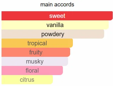 Irresistible Charm of Yara Lattafa Perfume in Pakistan - Image 2